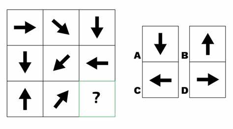 Which Section Of An IQ Test Is The Most Difficult